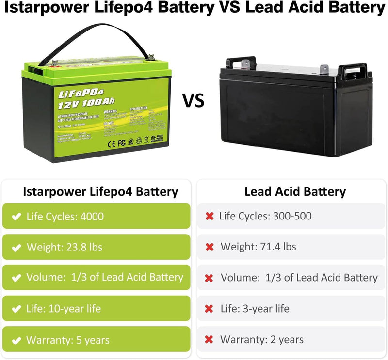 Load image into Gallery viewer, 12V 100Ah LiFePO4 Deep Cycle Lithium Battery
