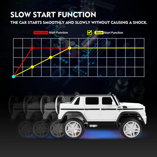 Electric Ride-On Car for Kids with Music, LED Lights, and Remote Control - 3 Speeds - White