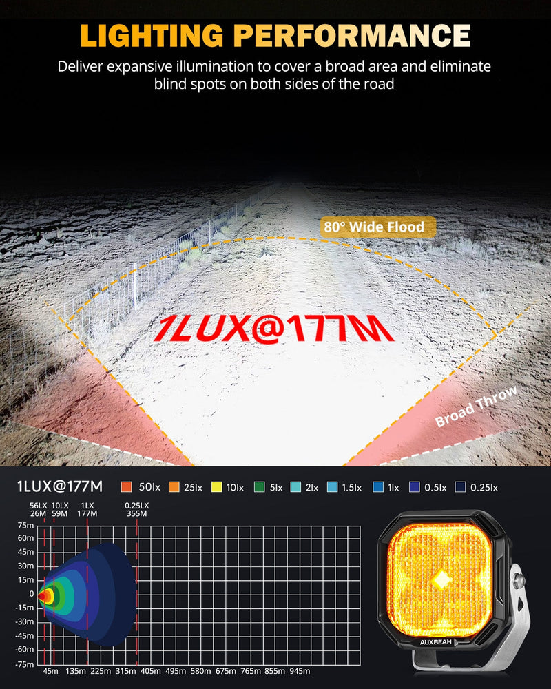 Load image into Gallery viewer, Color Play Series 3 Inch 100W LED Pod Lights Off Road Lights with White DRL &amp; Amber Turn Signal Lights
