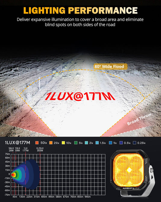 Color Play Series 3 Inch 100W LED Pod Lights Off Road Lights with White DRL & Amber Turn Signal Lights