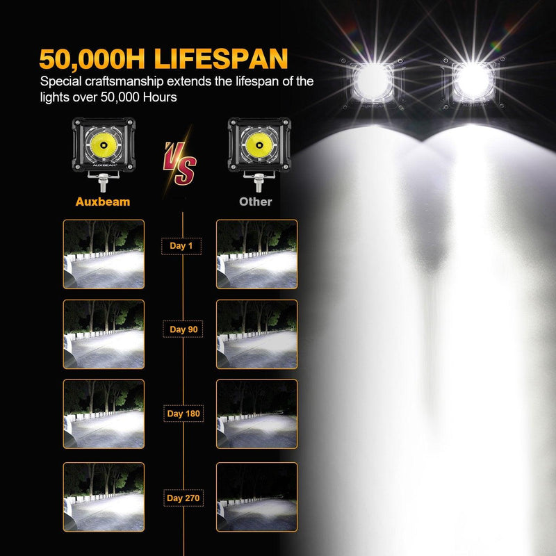 Load image into Gallery viewer, (2pcs/set) 3 inch 40W LED Pod Lights With DRL for SUV ATV UTV Trucks Pickup Boat
