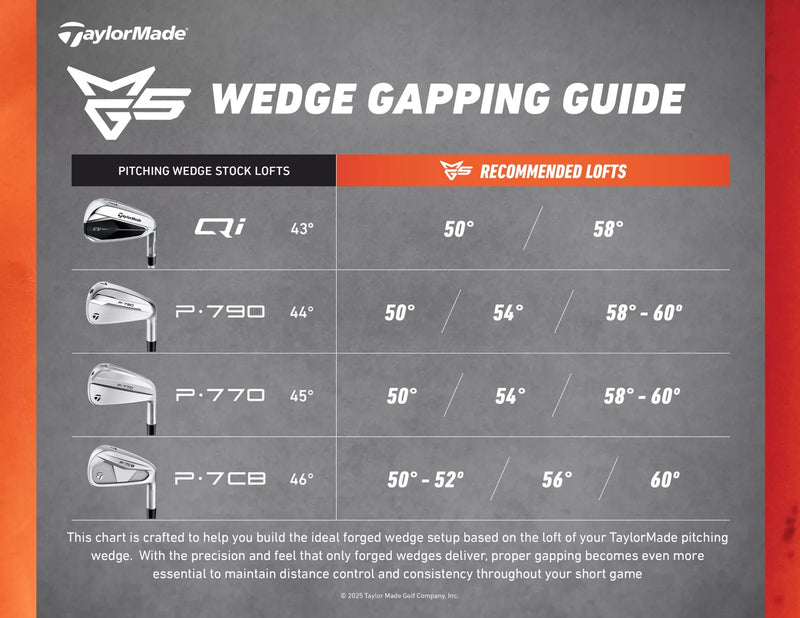 Load image into Gallery viewer, TaylorMade Milled Grind 5 Wedge
