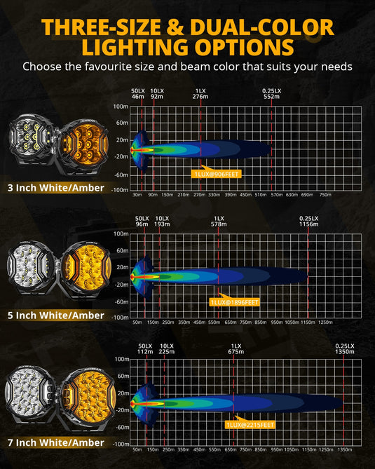 V-ULTRA Series | 7 Inch 226W LED Side Shooter White Pod Lights with Amber DRL