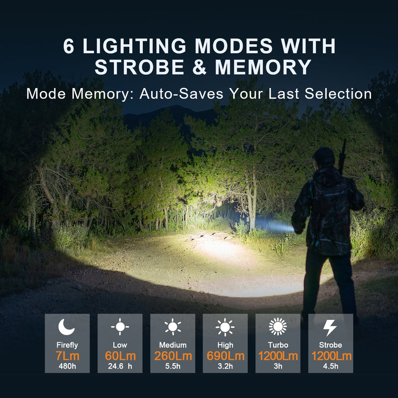 Load image into Gallery viewer, Huntsman XLT- 1,250 Lumen Long Throw Spot Light
