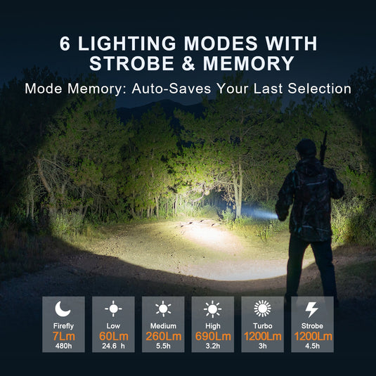 Huntsman XLT- 1,250 Lumen Long Throw Spot Light