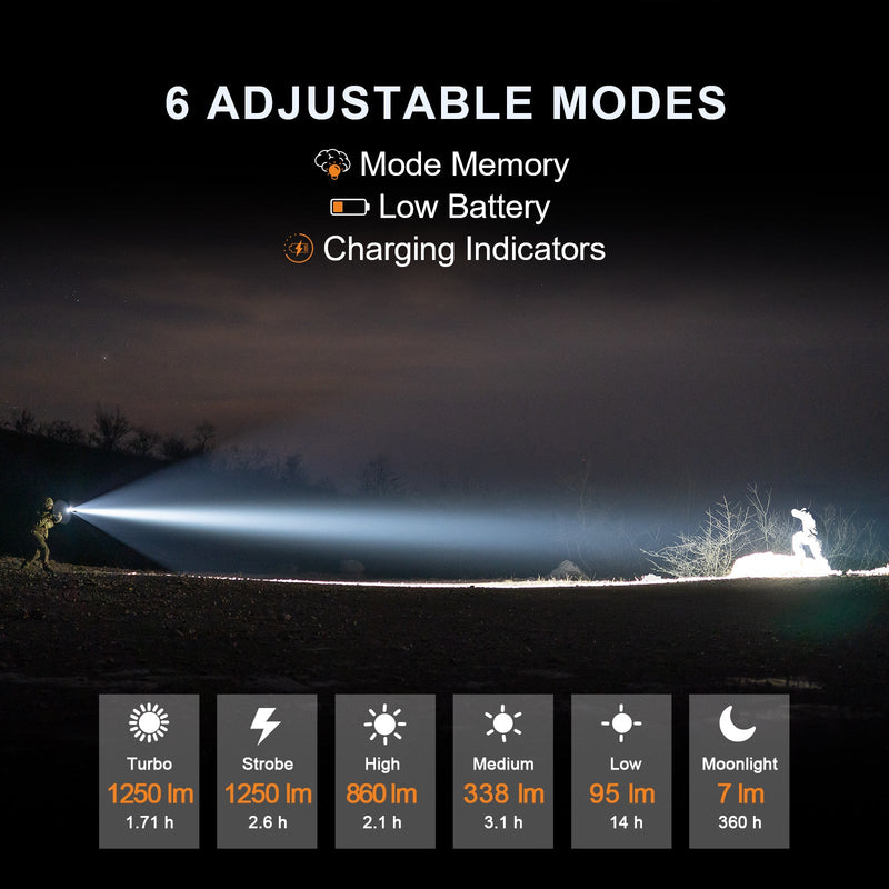 Load image into Gallery viewer, Huntsman 1250LM WML | 510M Beam | 'Picatinny' &amp; 'M-Lok' Dual Mount
