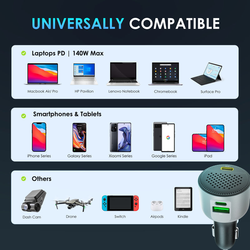 Load image into Gallery viewer, Rexing 170W 3-Port Power Adapter USB C Car Charger with 140W USB-C PD, 30W USB-C, 18W USB-A Quick Charge with Cables Included

