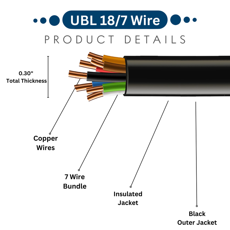 Load image into Gallery viewer, UBL 18/7 Wire - 1 Foot
