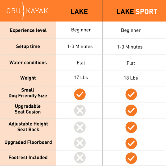 Oru Lake Sport