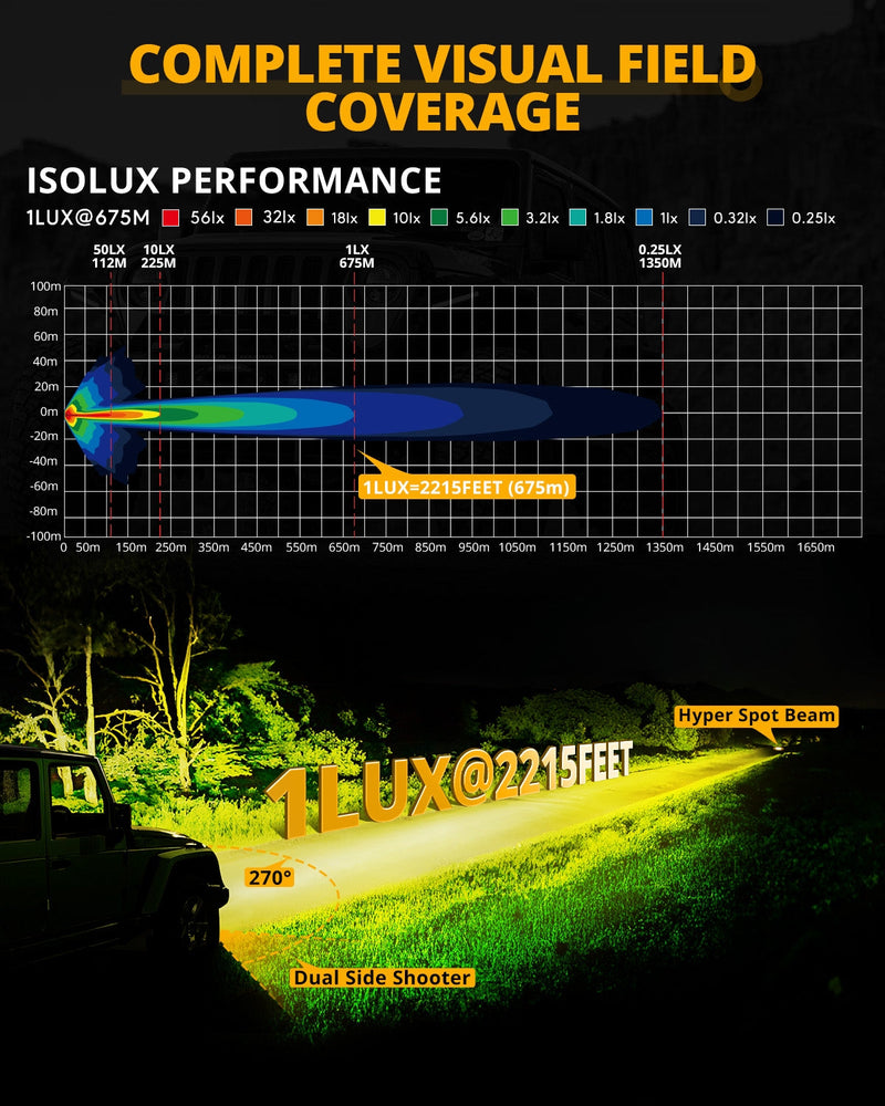 Load image into Gallery viewer, V-ULTRA Series | 7 Inch 226W LED Side Shooter Amber Pod Lights with Amber DRL
