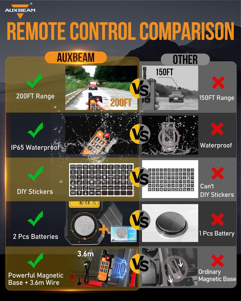 Load image into Gallery viewer, AS Series 4/6/8 Gang RGB Slim Switch Panel with APP&amp;Remote Control, Toggle/ Momentary/ Pulsed Mode Supported(One-Sided Outlet)
