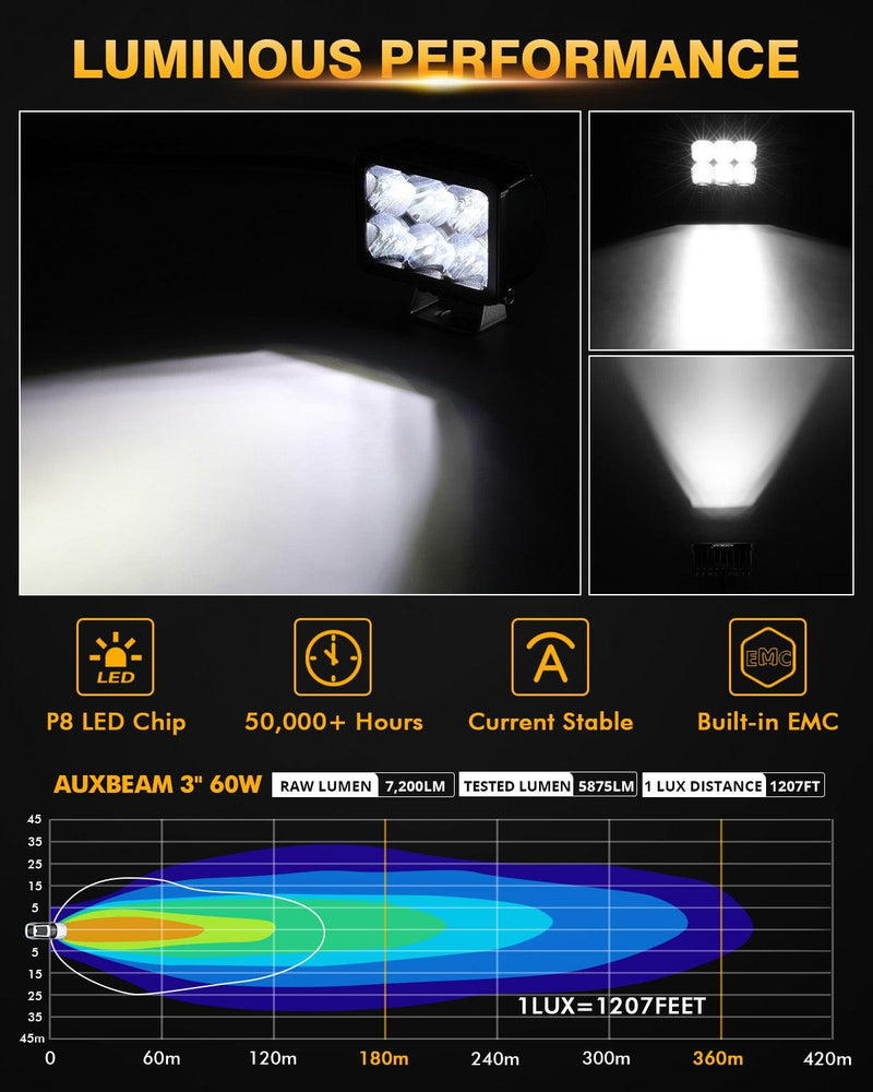 Load image into Gallery viewer, 3 Inch 60W 7200LM Combo Beam LED Driving Lights Off Road Lights
