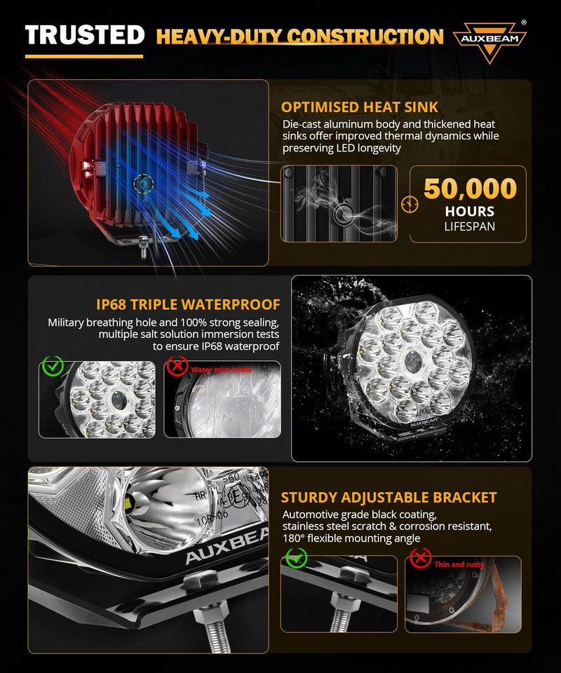Load image into Gallery viewer, 360-Ultra Series 8.5 Inch 220W LED Spot Driving Light Off Road Lights with White DRL&amp;Amber Turn Signal Light
