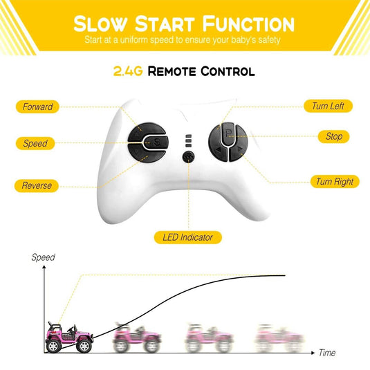 2-Seater Kids Ride-On Truck with Remote Control, LED Lights, Music, and Double Doors