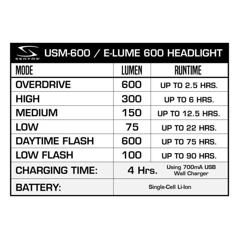 Load image into Gallery viewer, Serfas USM-600 E-Lume 600 Headlight
