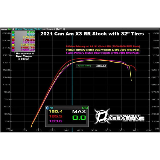 Aftermarket Assassins P-Drive S1 Clutch Kit for 2022 Can-Am X3 RR