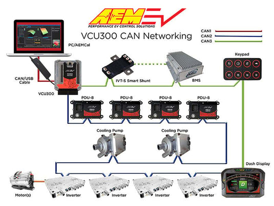 AEM EV VCU300 Programmable Vehicle Control Unit 196-pin Connector 3 CAN 4-Motor Control 30-8100
