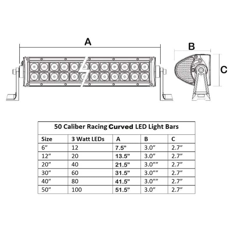 Load image into Gallery viewer, Light Bar LED Radius (Curved) 20in
