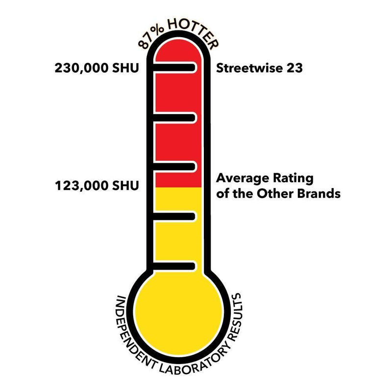 Load image into Gallery viewer, 23 Pepper Spray 16 oz Pistol Grip
