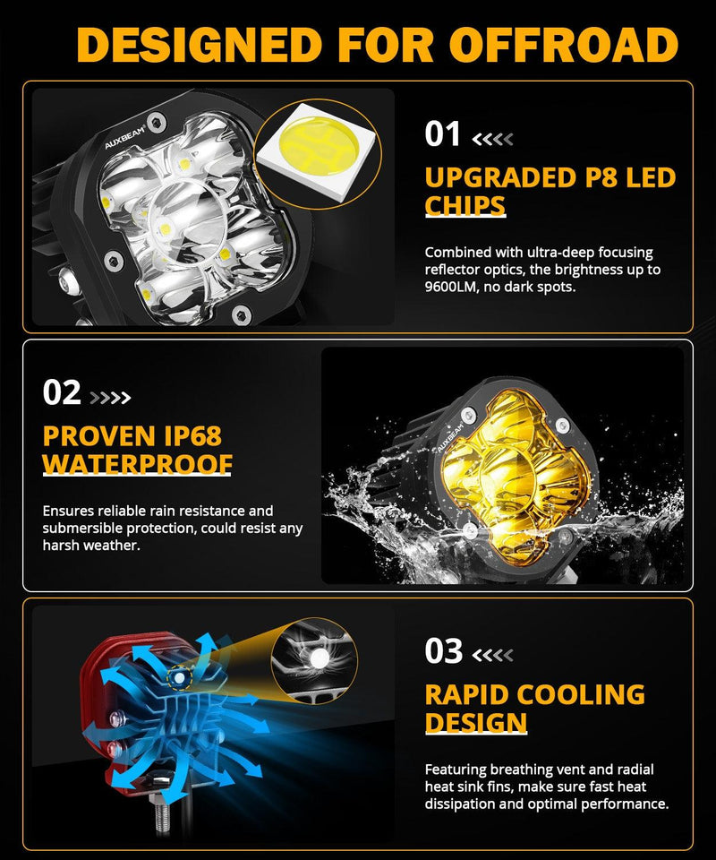 Load image into Gallery viewer, XP-ULTRA Series 3 Inch 80W Spot Beam LED Pods Amber&amp;White Offroad Lights
