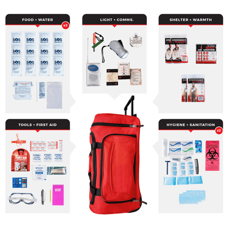Load image into Gallery viewer, WSK Essential Survival Kit for Up To 2 People plus Rolling Bag
