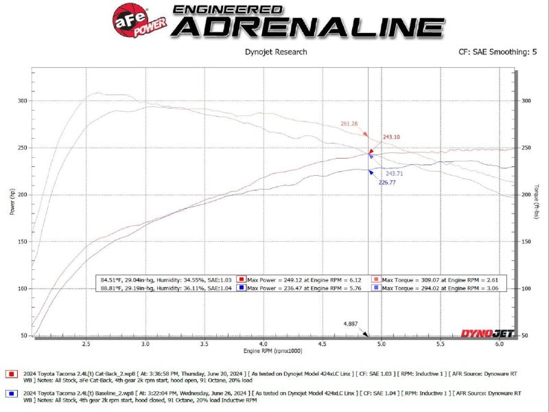 Load image into Gallery viewer, aFe 2024 Toyota Tacoma L4 2.4L MACH Force-Xp Hi-Tuck 2.5in 304 SS Steel Cat-Back Exhaust
