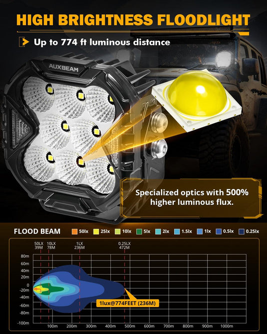 CUBE-Z Series 4 Inch LED Pod Lights Off Road Lights with White DRL & Amber Turn Signal Lights