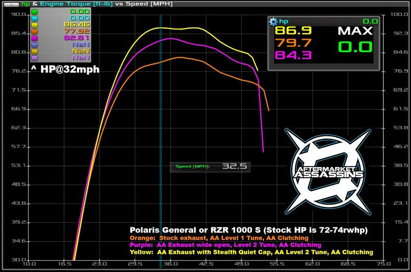 Load image into Gallery viewer, Aftermarket Assassins Stainless Slip-On Exhaust for 2016+ Polaris General / RZR 1000 S
