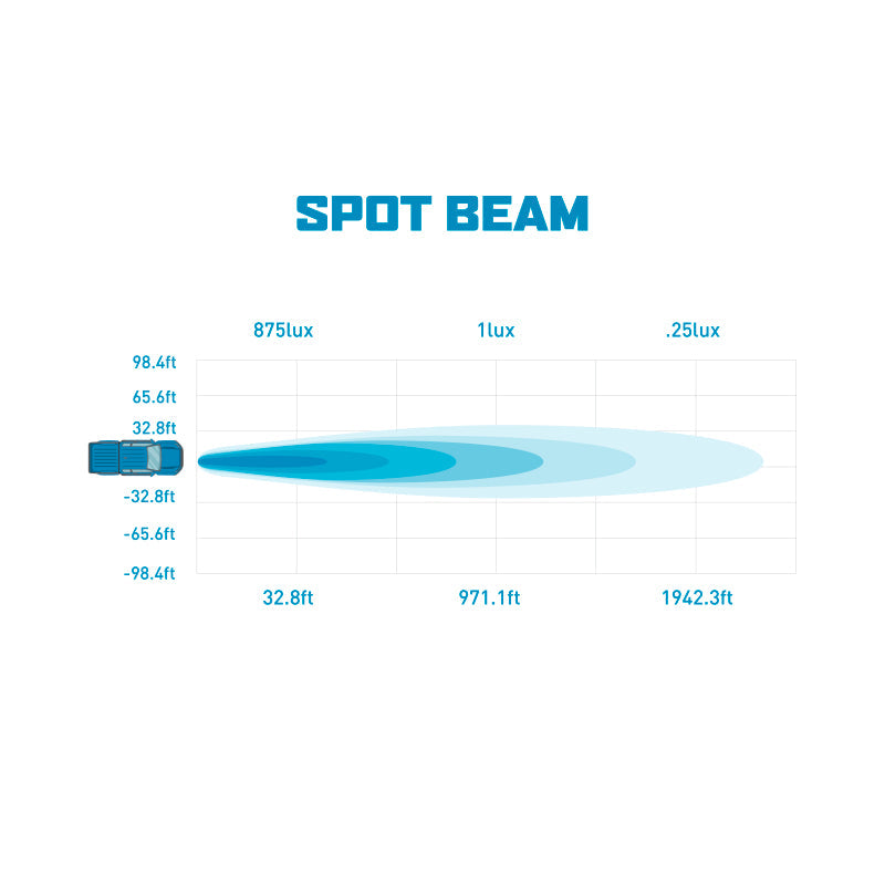 Load image into Gallery viewer, Borne Off-Road 21+ Bronco Light Pods 4pc Ditch 3x3 Spot
