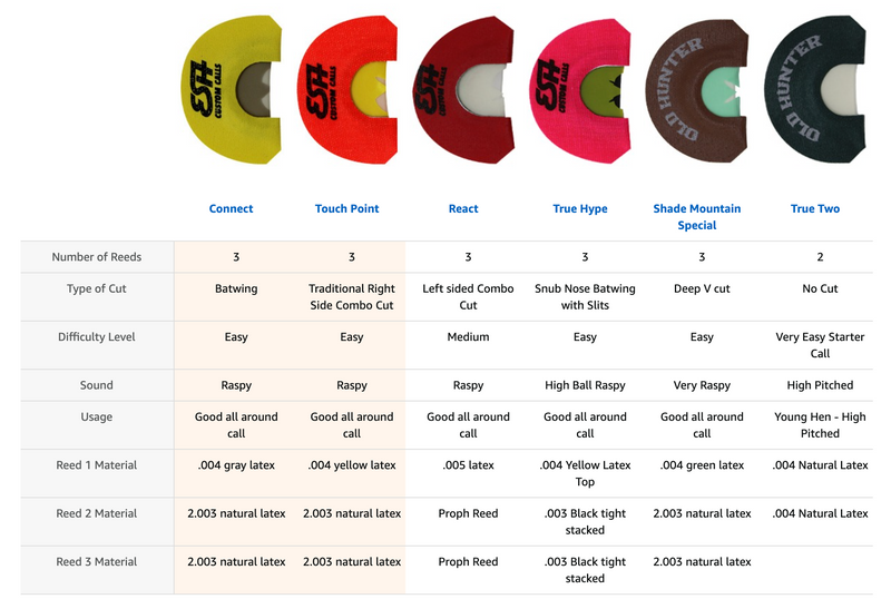 Load image into Gallery viewer, 2 Pack Combo - Touch Point - Connect
