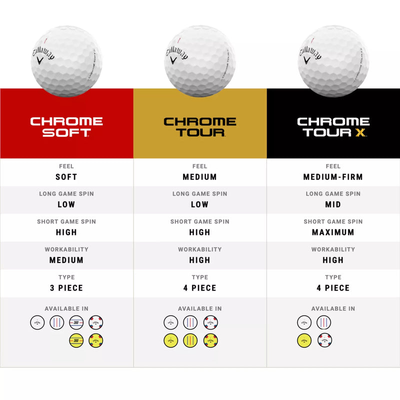 Load image into Gallery viewer, Callaway 2024 Chrome Tour X Triple Track Golf Balls
