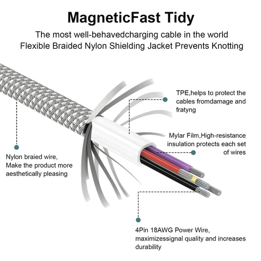 High Speed Gigabit & 8K UHD Data Cable with Magnetic Cord
