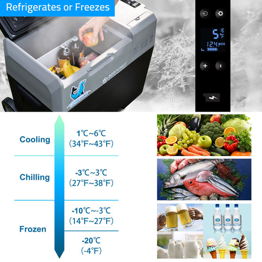 Acopower LionCooler Pro Portable Solar Fridge Freezer, 32 Quarts – With Battery