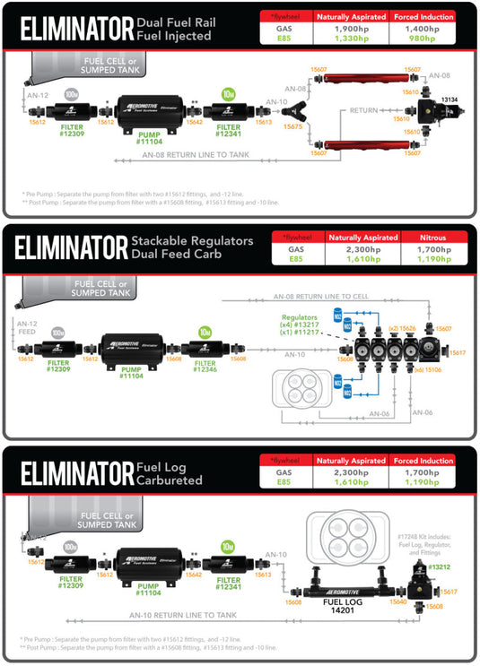 Aeromotive Eliminator Fuel Pump