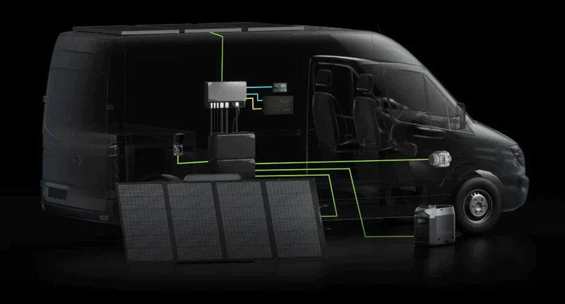 Load image into Gallery viewer, 3.6 kW EcoFlow Power Kit (15 kWh) (Collective Supplier)

