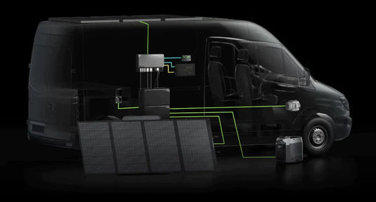3.6 kW EcoFlow Power Kit (15 kWh) (Collective Supplier)