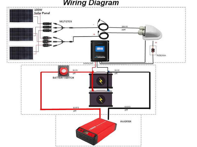 Load image into Gallery viewer, Solar Connectors M Branch Parallel Adapter Cable MMMF+FFFM Pair
