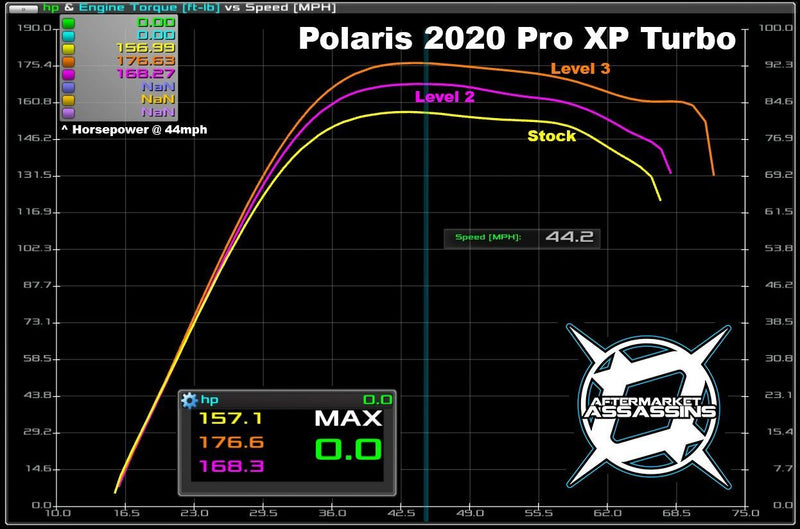 Load image into Gallery viewer, AA Custom Tunes &amp; Tuner for RZR Pro XP / Turbo R
