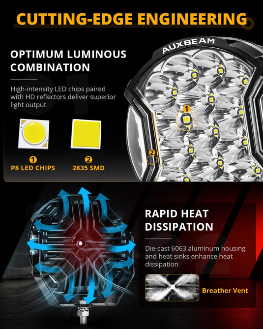 V-ULTRA Series | 7 Inch 226W LED Side Shooter White Pod Lights with Amber DRL