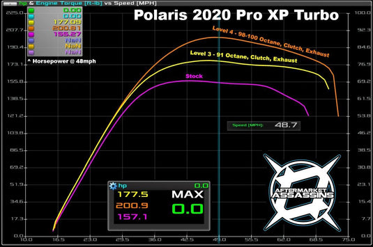 AA Custom Tunes & Tuner for RZR Pro XP / Turbo R