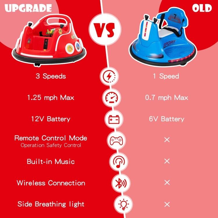 Load image into Gallery viewer, 360° Electric Bumper Car for Kids with Remote Control and LED Lights - 12V Ride-On Vehicle
