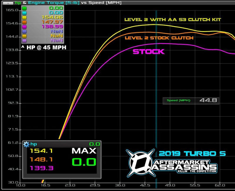 Load image into Gallery viewer, Aftermarket Assassins S3 Recoil Clutch Kit for 2018-20 RZR Turbo S
