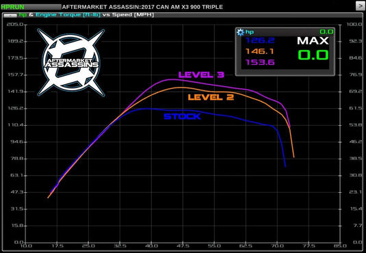Aftermarket Assassins Custom Power Vision Tuner for 2019+ Ski-Doo Ace 900 Turbo