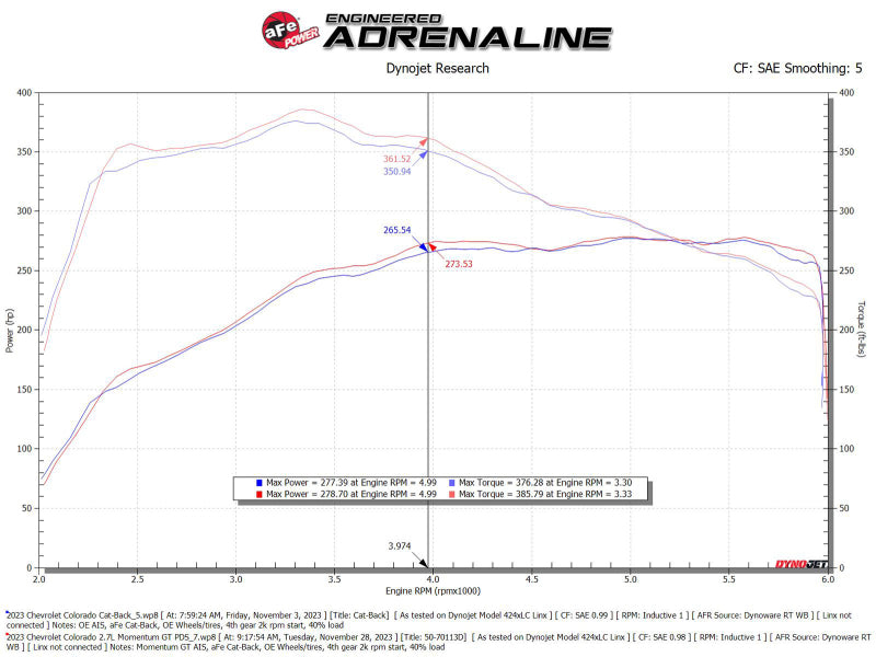 Load image into Gallery viewer, aFe 23-24 GMC Canyon L4 2.7L (t) Momentum GT Cold Air Intake System w/ Pro DRY S Filter
