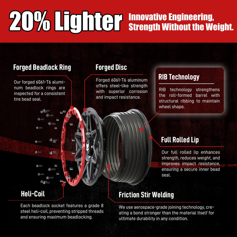 Load image into Gallery viewer, BT Pro-02 WARDEN - BULLITE WHEELS 
