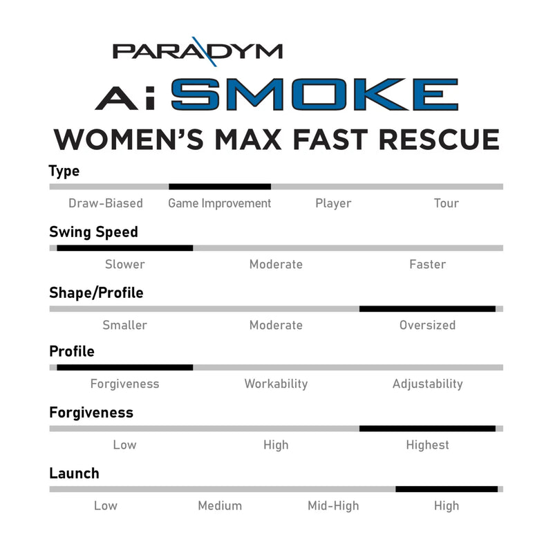 Load image into Gallery viewer, Callaway Women&#39;s Paradym Ai Smoke Max Fast Hybrid
