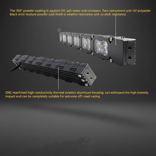 2020+ Chevrolet Silverado 2500/3500HD Dual 40s Light Bars - PRO