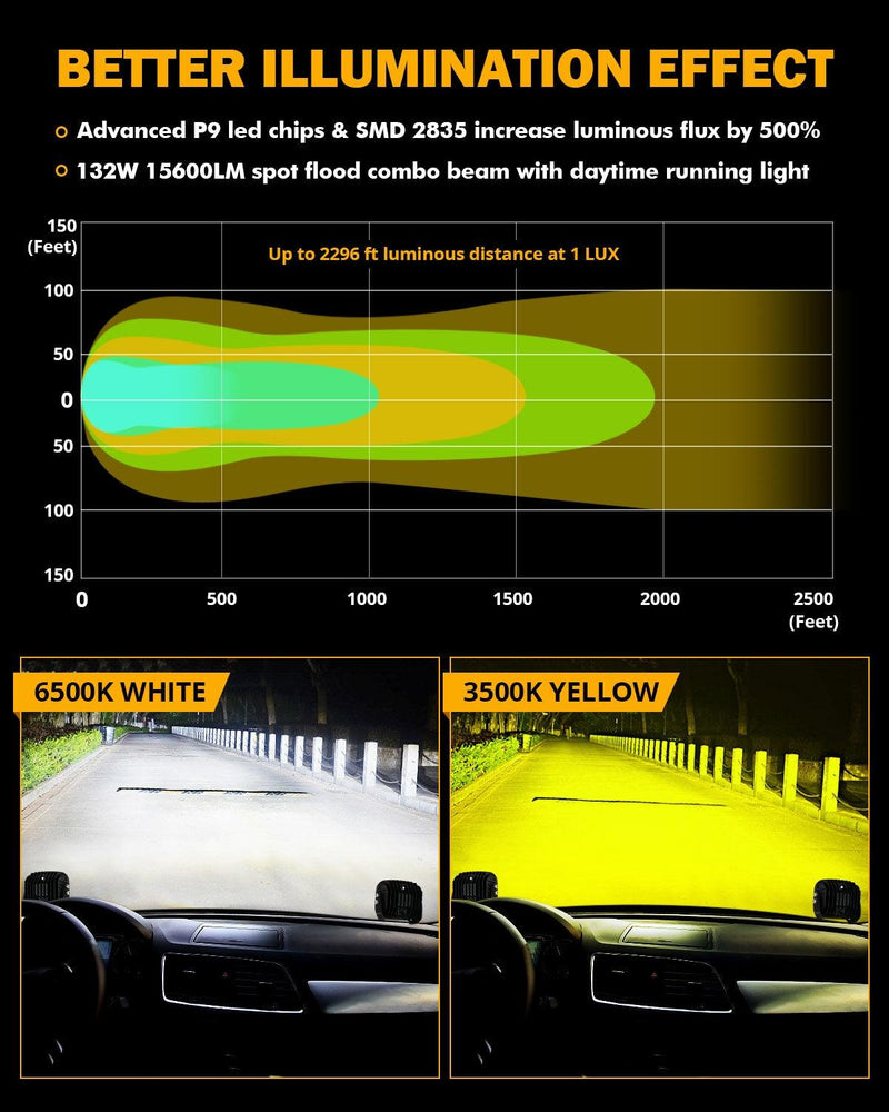Load image into Gallery viewer, XP-ULTRA Series 5 Inch 132W 15600LM White/Amber LED Pods Driving Light with Amber DRL
