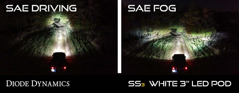 Load image into Gallery viewer, Diode Dynamics SS3 Pro Type SV1 Kit ABL - White SAE Fog
