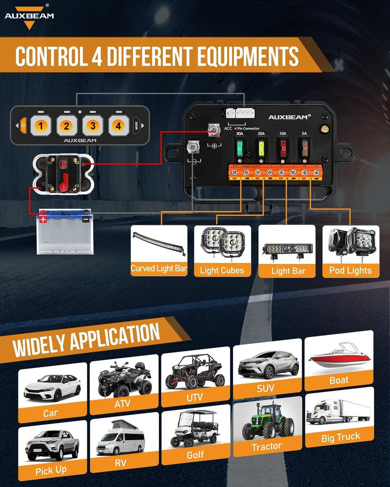 Load image into Gallery viewer, AS-400 RGB Slim Switch Panel with APP&amp;Remote Control, Toggle/ Momentary/ Pulsed Mode Supported(One-Sided Outlet)
